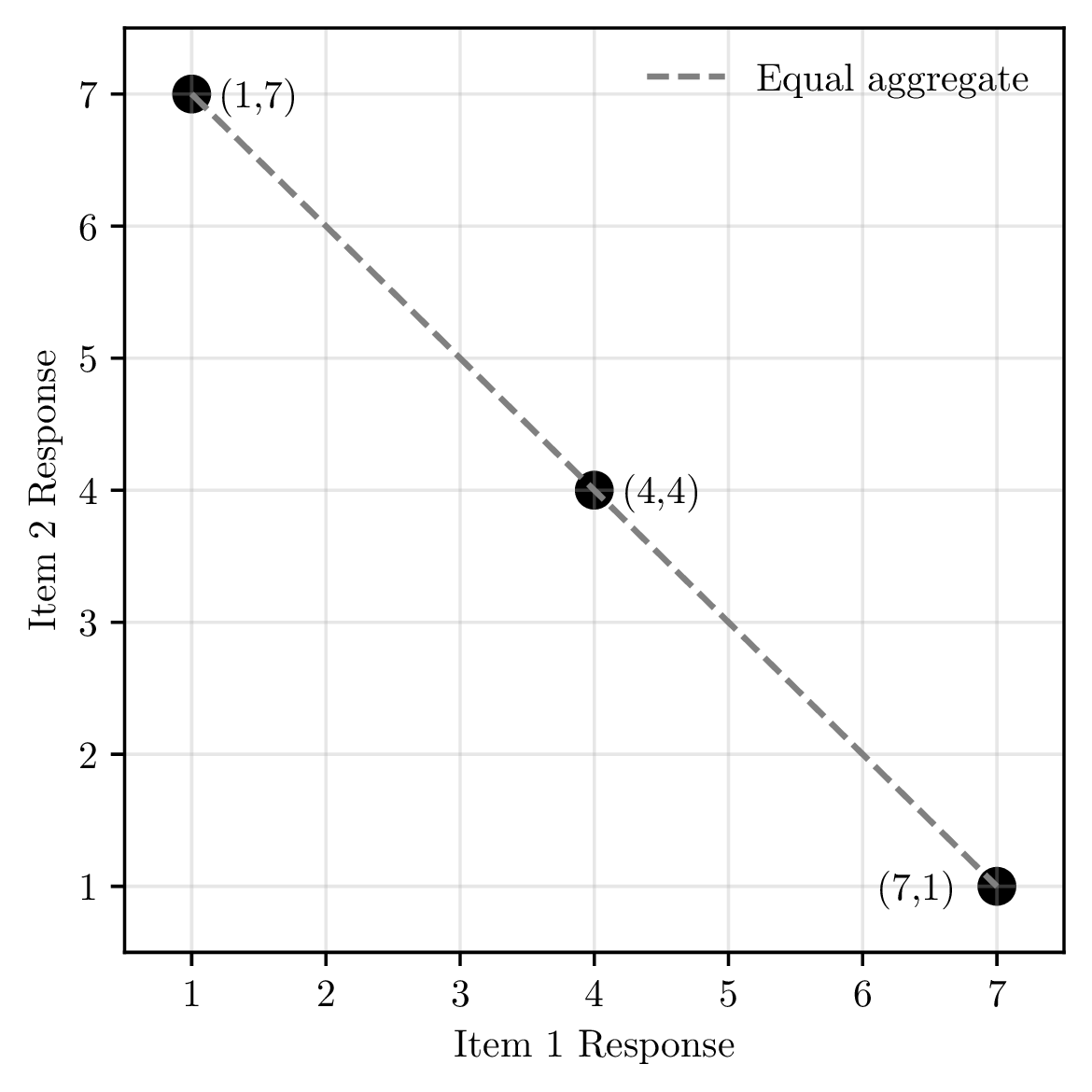 Consensus penalization diagram